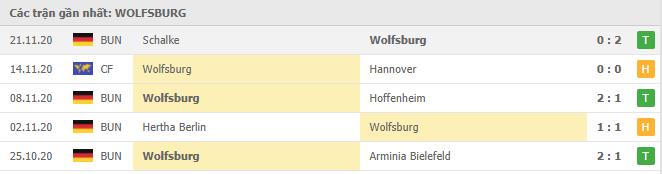 Soi kèo Wolfsburg vs Werder Bremen, 28/11/2020 - VĐQG Đức [Bundesliga] 16