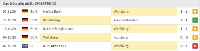 Soi kèo Wolfsburg vs Hoffenheim, 8/11/2020 - VĐQG Đức [Bundesliga] 16