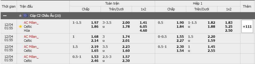 Soi kèo AC Milan vs Celtic, 04/12/2020 - Cúp C2 Châu Âu 15