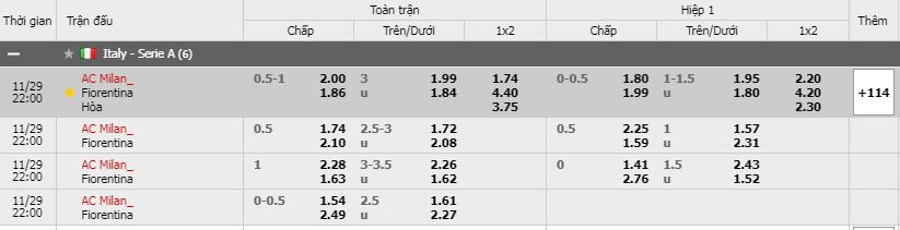 Soi kèo AC Milan vs Fiorentina, 29/11/2020 - VĐQG Ý [Serie A]  7