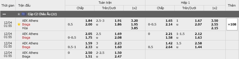 Soi kèo AEK Athens vs Sporting Braga, 04/12/2020 - Cúp C2 Châu Âu 15