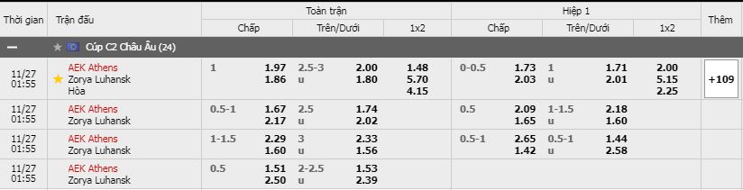 Soi kèo AEK Athens vs Zorya Luhansk, 27/11/2020 - Cúp C2 Châu Âu 15