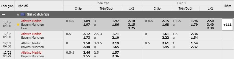 Soi kèo Atletico Madrid vs Bayern Munich, 02/12/2020 - Cúp C1 Châu Âu 3