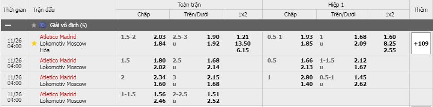 Soi kèo Atletico Madrid vs Lokomotiv Moskva, 26/11/2020 - Cúp C1 Châu Âu 3