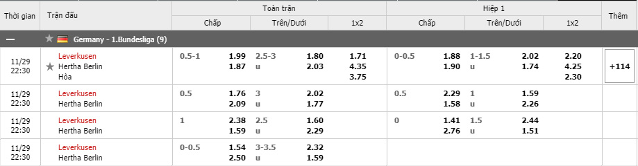 Soi kèo Bayer Leverkusen vs Hertha BSC, 29/11/2020 - VĐQG Đức [Bundesliga] 15