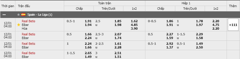 Soi kèo Betis vs Eibar, 29/11/2020 - VĐQG Tây Ban Nha 11