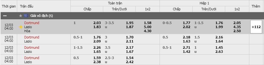 Soi kèo Borussia Dortmund vs Lazio, 03/12/2020 - Cúp C1 Châu Âu 3