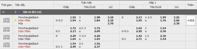 Soi kèo Borussia M'gladbach vs Inter Milan, 02/12/2020 - Cúp C1 Châu Âu 3