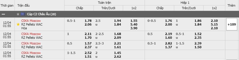 Soi kèo CSKA Moscow vs Wolfsberger AC, 04/12/2020 - Cúp C2 Châu Âu 15