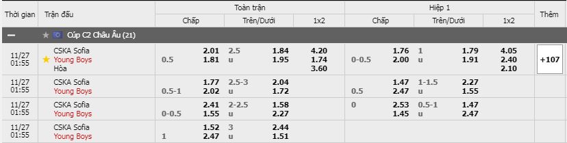 Soi kèo CSKA Sofia vs Young Boys, 27/11/2020 - Cúp C2 Châu Âu 15