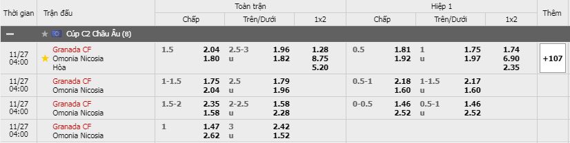 Soi kèo Granada vs Omonia Nicosia, 27/11/2020 - Cúp C2 Châu Âu 15