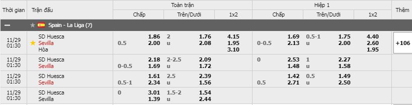 Soi kèo Huesca vs Sevilla, 29/11/2020 - VĐQG Tây Ban Nha 11