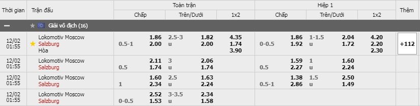 Soi kèo Lokomotiv Moscow vs Salzburg, 02/12/2020 - Cúp C1 Châu Âu 3