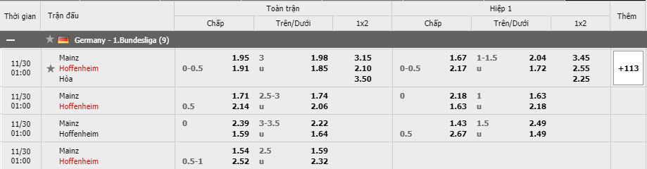 Soi kèo Mainz 05 vs Hoffenheim, 30/11/2020 - VĐQG Đức [Bundesliga] 15