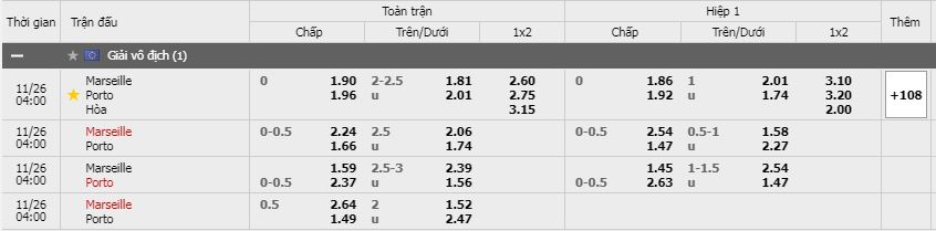 Soi kèo Marseille vs Porto, 26/11/2020 - Cúp C1 Châu Âu 3