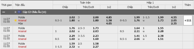 Soi kèo Molde FK vs Arsenal, 27/11/2020 - Cúp C2 Châu Âu 15