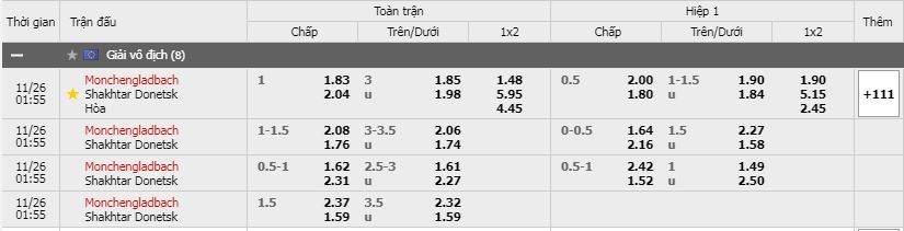 Soi kèo Monchengladbach vs Shakhtar Donetsk, 26/11/2020 - Cúp C1 Châu Âu 3