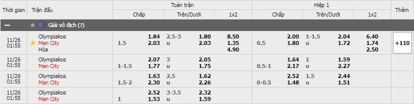 Soi kèo Olympiakos vs Manchester City, 26/11/2020 - Cúp C1 Châu Âu 3