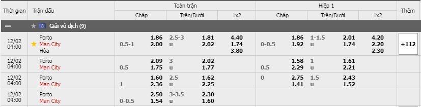 Soi kèo Porto vs Manchester City, 02/12/2020 - Cúp C1 Châu Âu 3