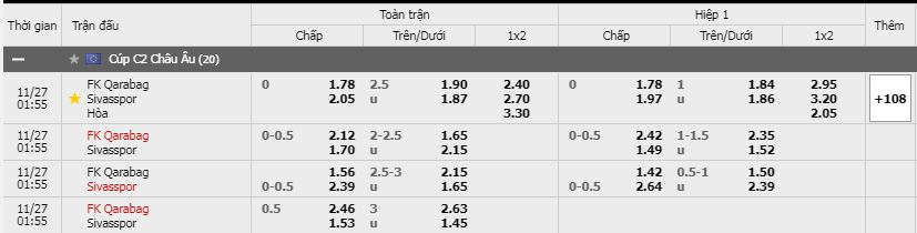Soi kèo Qarabag vs Sivasspor, 27/11/2020 - Cúp C2 Châu Âu 15