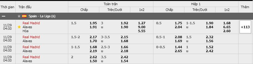 Soi kèo Real Madrid vs Alaves, 29/11/2020 - VĐQG Tây Ban Nha 11