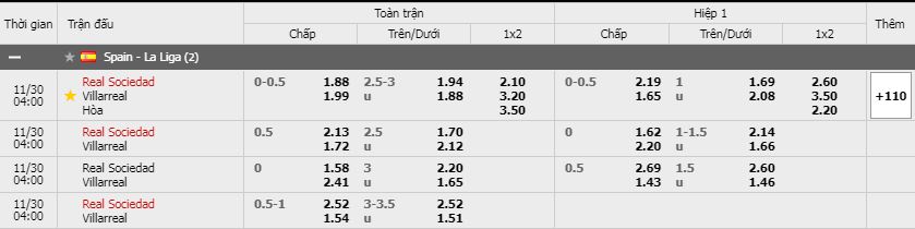 Soi kèo Real Sociedad vs Villarreal, 30/11/2020 - VĐQG Tây Ban Nha 11