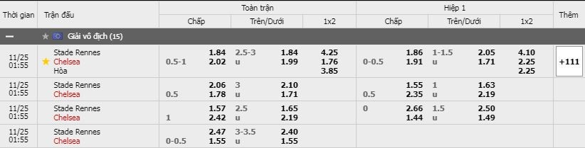 Soi kèo Rennes vs Chelsea, 25/11/2020 - Cúp C1 Châu Âu 3