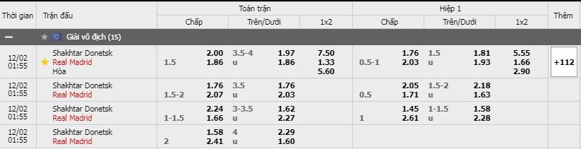 Soi kèo Shakhtar Donetsk vs Real Madrid, 02/12/2020 - Cúp C1 Châu Âu 3