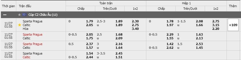 Soi kèo Sparta Prague vs Celtic FC, 27/11/2020 - Cúp C2 Châu Âu 15