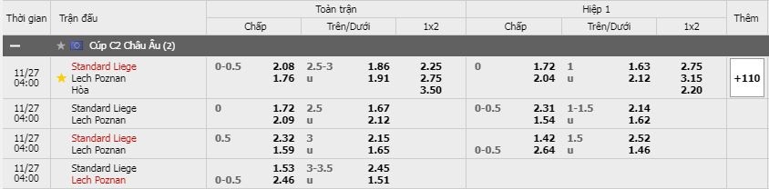 Soi kèo Standard Liege vs Lech Poznan, 27/11/2020 - Cúp C2 Châu Âu 15