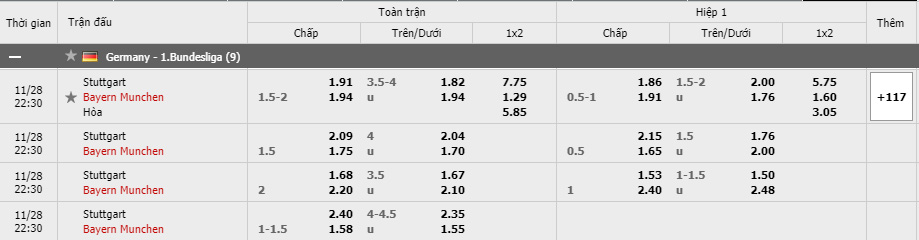 Soi kèo Stuttgart vs Bayern Munich, 28/11/2020 - VĐQG Đức [Bundesliga] 15