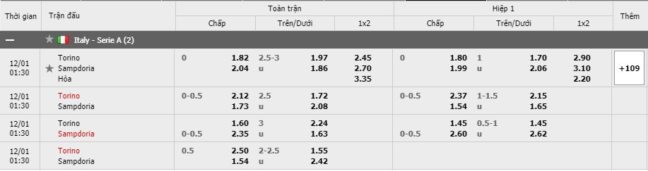 Soi kèo Torino vs Sampdoria, 1/12/2020 – VĐQG Ý [Serie A] 7