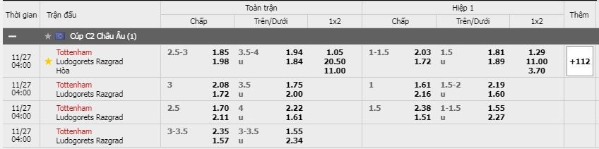 Soi kèo Tottenham vs Ludogorets Razgrad, 27/11/2020 - Cúp C2 Châu Âu 15