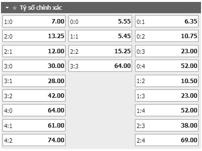 Soi kèo Elche vs Cadiz CF, 28/11/2020 - VĐQG Tây Ban Nha 16