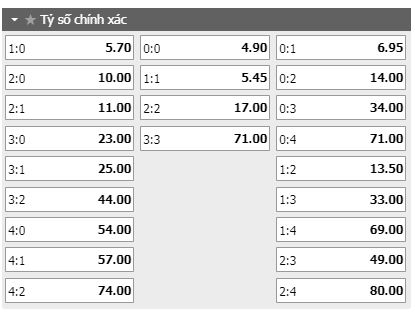 Soi kèo Getafe vs Ath Bilbao, 29/11/2020 - VĐQG Tây Ban Nha 16