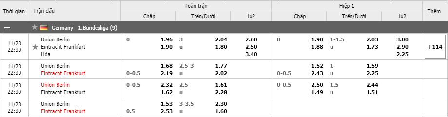 Soi kèo Union Berlin vs Eintracht Frankfurt, 28/11/2020 - VĐQG Đức [Bundesliga] 15