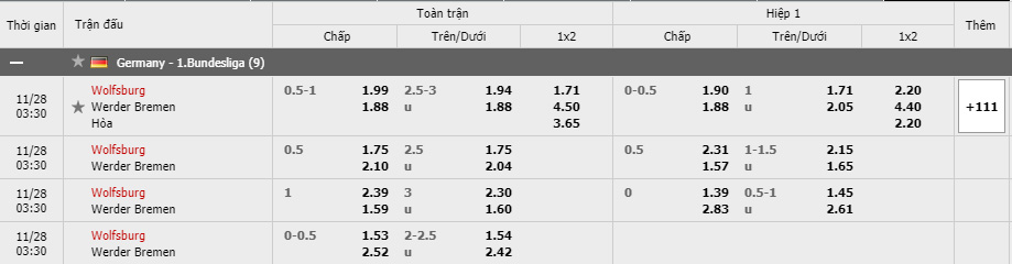 Soi kèo Wolfsburg vs Werder Bremen, 28/11/2020 - VĐQG Đức [Bundesliga] 15