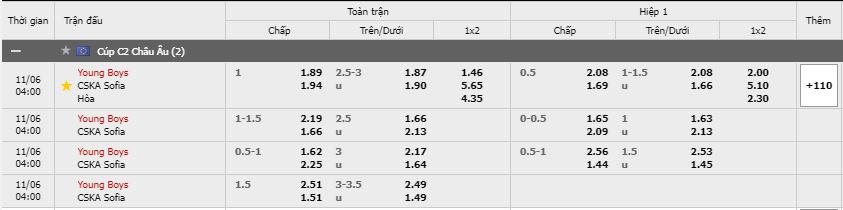 Soi kèo Young Boys vs CSKA Sofia, 06/11/2020 - Cúp C2 Châu Âu 15