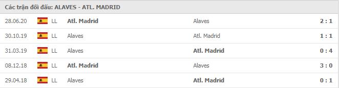 Soi kèo Alaves vs Atl. Madrid, 03/01/2021 - VĐQG Tây Ban Nha 15