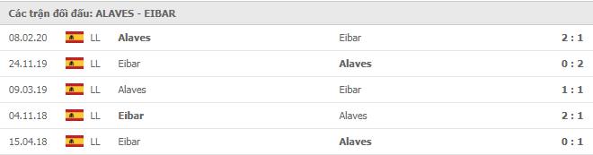 Soi kèo Alaves vs Eibar, 24/12/2020 - VĐQG Tây Ban Nha 15