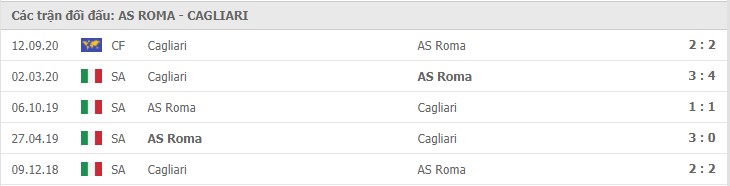 Soi kèo AS Roma vs Cagliari, 24/12/2020 – Serie A 11