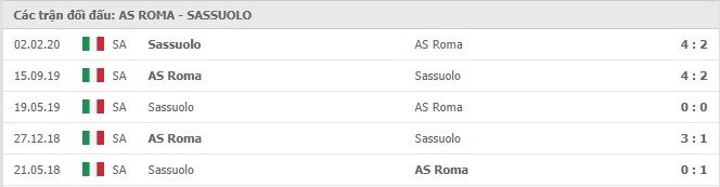 Soi kèo AS Roma vs Sassuolo, 06/12/2020 – Serie A 11