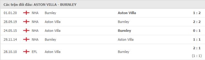 Soi kèo Aston Villa vs Burnley, 18/12/2020 - Ngoại Hạng Anh 7
