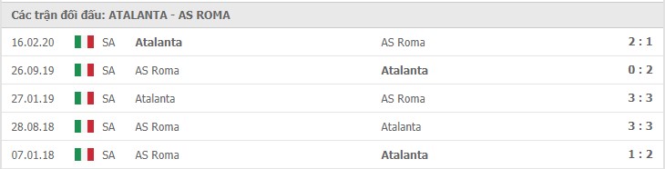 Soi kèo Atalanta vs AS Roma, 21/12/2020 – Serie A 11