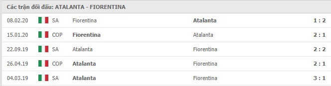 Soi kèo Atalanta vs Fiorentina, 13/12/2020 – Serie A 11