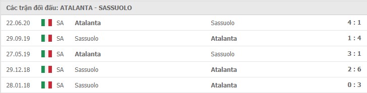 Soi kèo Atalanta vs Sassuolo, 03/01/2021 – Serie A 11
