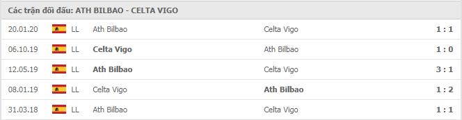 Soi kèo Ath Bilbao vs Celta Vigo, 05/12/2020 - VĐQG Tây Ban Nha 15