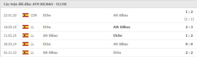 Soi kèo Ath Bilbao vs Elche, 03/01/2021 - VĐQG Tây Ban Nha 15