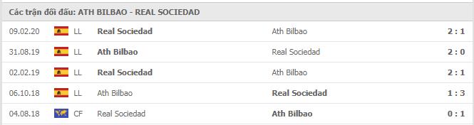 Soi kèo Ath Bilbao vs Real Sociedad, 31/12/2020 - VĐQG Tây Ban Nha 15