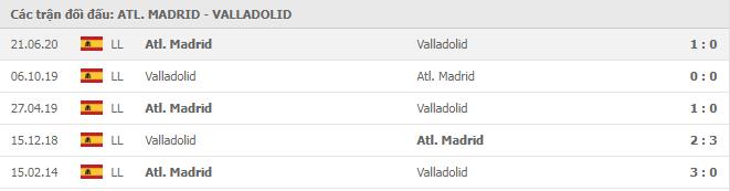 Soi kèo Atl. Madrid vs Valladolid, 06/12/2020 - VĐQG Tây Ban Nha 15